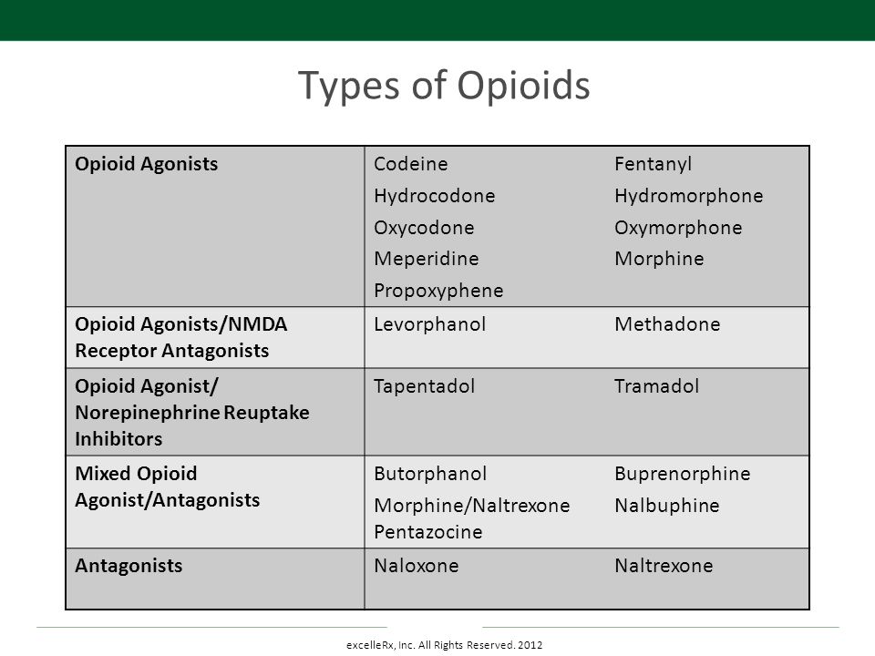 is tramadol an opiate antagonist drugs examples